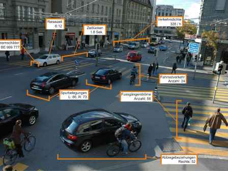 Motorisierter Verkehr (MIV)